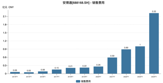 红启网 安博通亏损难止，AI算力业务未解盈利困局
