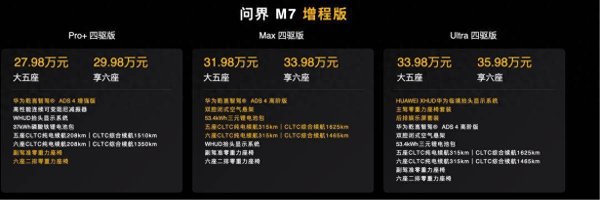 驰盈策略 给30万级豪华SUV上难度了！全新问界M7，上市1小时大定超3万台？