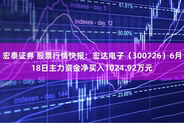 宏泰证券 股票行情快报：宏达电子（300726）6月18日主力资金净买入1024.92万元